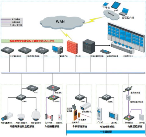 住宅小區綜合安防解決方案