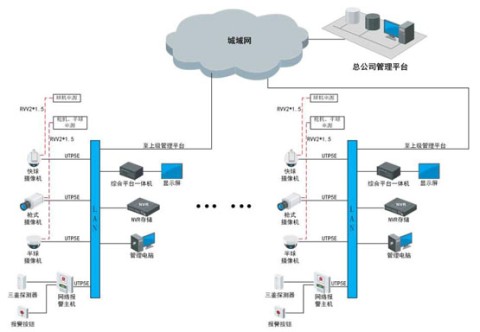 世通亞信零售業可視化管理系統解決方案