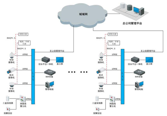 世通亞信零售業可視化管理系統解決方案 視頻監控 海康威視 監控方案  第1張