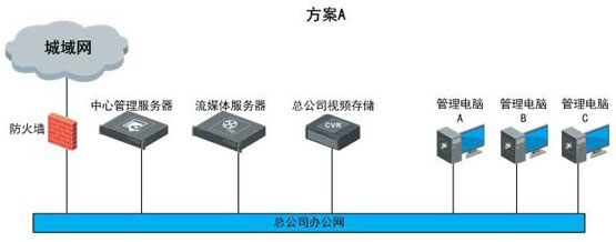 世通亞信零售業可視化管理系統解決方案 視頻監控 海康威視 監控方案  第3張