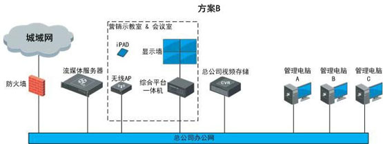 世通鑫宇綜合體綜合安防解決方案 視頻監控 監控系統 海康威視 監控方案  第4張