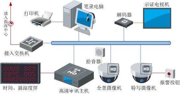 貴州省高級人民檢察院：全省檢察機關(guān)審訊同步錄音錄像系統(tǒng)  監(jiān)控新聞  第2張