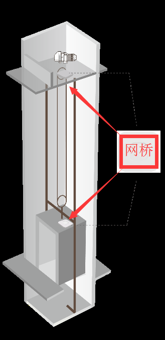 【故障排查】電梯網(wǎng)橋卡頓,丟包怎么辦 監(jiān)控技巧 第1張 【故障排查】電梯網(wǎng)橋卡頓,丟包怎么辦 監(jiān)控技巧 第1張