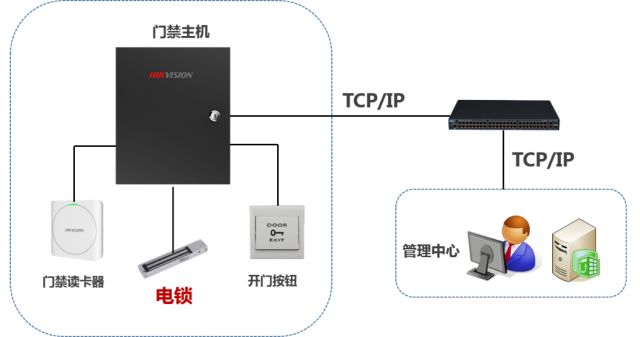 大滿足，一篇文章掌握三種電鎖基礎知識  監控技巧  第1張