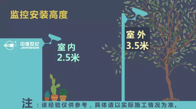 監控安裝經驗匯總及案例  監控新聞  第2張