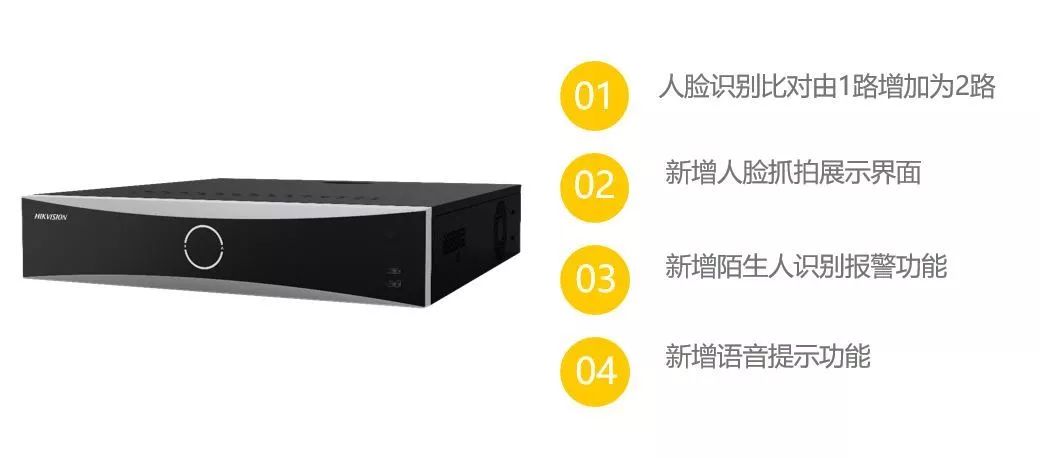 海康威視人臉智腦新增四大功能 監控新聞 第1張 海康威視人臉智腦新增四大功能 監控新聞 第1張