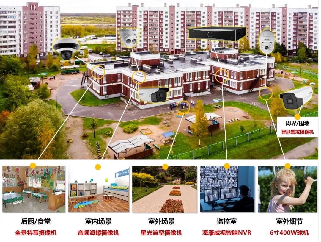 如何對幼兒園實現全面監控覆蓋？  監控技巧  第2張