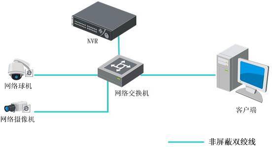 【科普系列】你有掌握安防基礎知識的freestyle嗎？  監控技巧  第2張