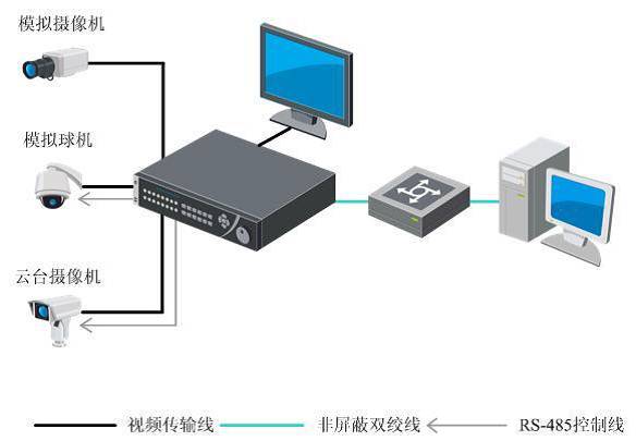 【科普系列】你有掌握安防基礎知識的freestyle嗎？  監控技巧  第1張