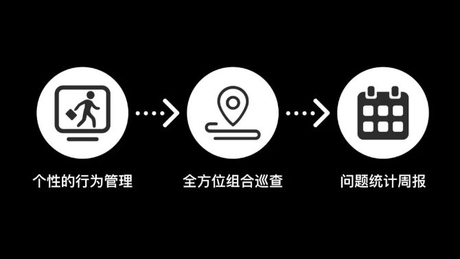所以，?？翟祈鉀Q了哪些問題？ ?？低?監控技巧  第4張