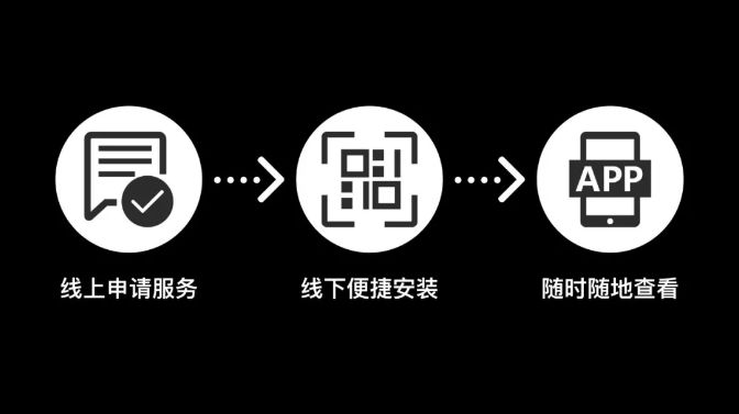 所以，?？翟祈鉀Q了哪些問題？ ?？低?監控技巧  第3張
