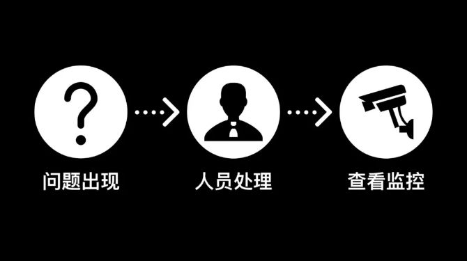 所以，?？翟祈鉀Q了哪些問題？ ?？低?監控技巧  第1張