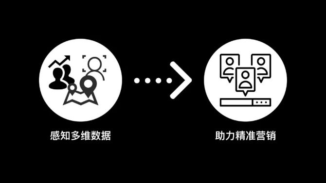所以，海康云眸解決了哪些問題？ ?？低?監控技巧  第6張
