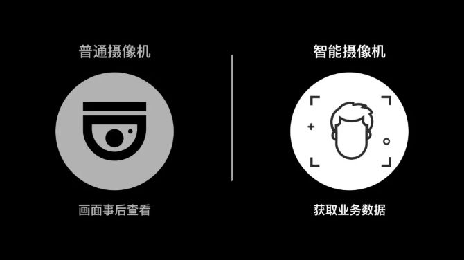所以，海康云眸解決了哪些問題？ 海康威視 監控技巧  第5張