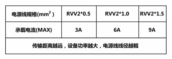 【科普系列】弱電耗材的選擇  監控技巧  第2張
