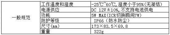 【技術(shù)干貨】線路不通，如何檢測？  監(jiān)控技巧  第1張