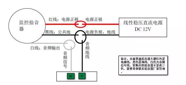 說看完這篇文章，能解決90%的智能警戒攝像機問題  監控新聞  第3張