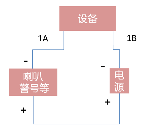 說看完這篇文章，能解決90%的智能警戒攝像機問題  監控新聞  第5張