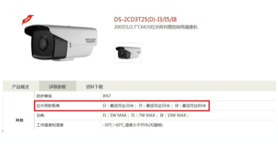 紅外、星光、全彩有什么區(qū)別？  監(jiān)控技巧  第1張