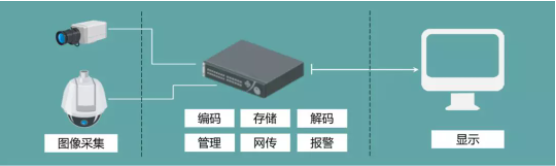 做安防這么久，DVR\NVR的安裝規范你了解嗎?  監控技巧  第1張