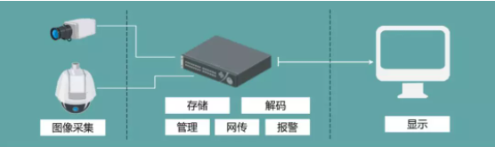 做安防這么久，DVR\NVR的安裝規范你了解嗎?  監控技巧  第2張