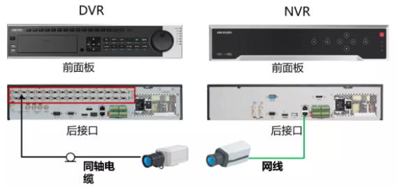 做安防這么久，DVR\NVR的安裝規范你了解嗎?  監控技巧  第3張