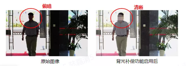 做安防，這7個相近參數解析你一定要知道  監控技巧  第9張