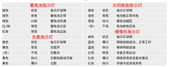4G太陽能攝像機安裝指南新鮮出爐，工程商進！  監控技巧  第10張