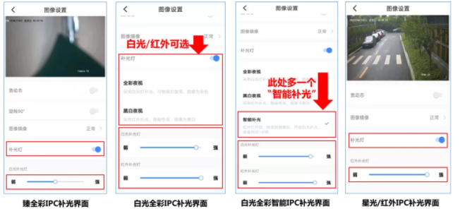 調試攝像機補光燈的3種方法，你一定要知道  監控技巧  第2張