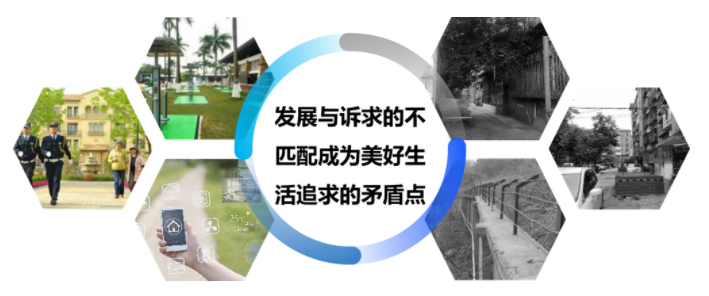 高性價比社區(qū)智能管理方案，你一定需要！  監(jiān)控方案  第1張
