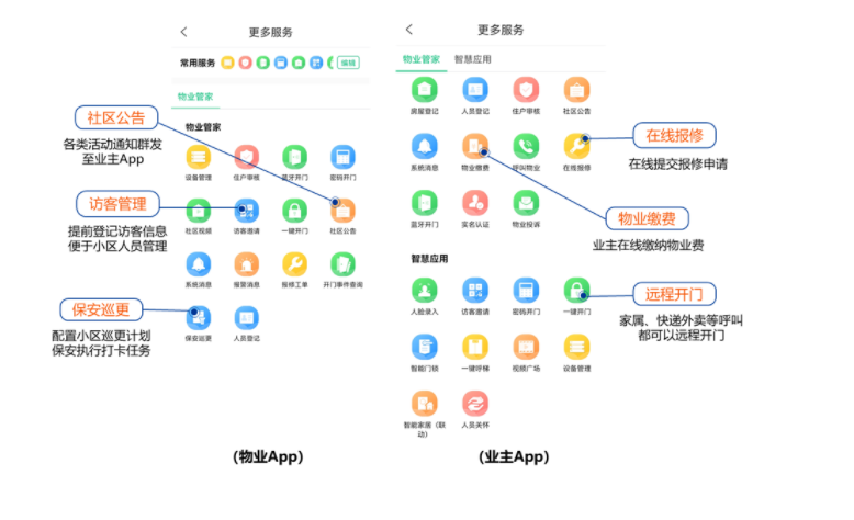 高性價比社區(qū)智能管理方案，你一定需要！  監(jiān)控方案  第3張