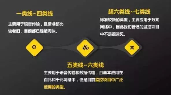 網線怎么選擇？這篇文章你要看！  監控技巧  第2張